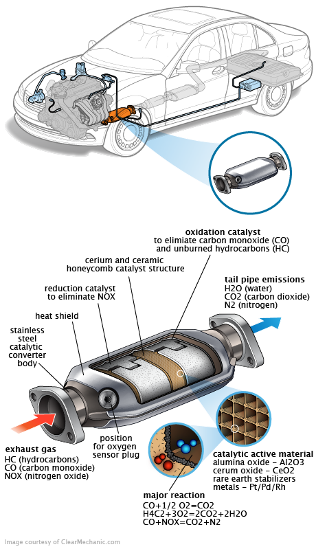 See P084B repair manual