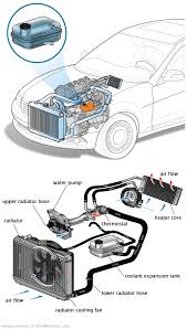 See P084B repair manual